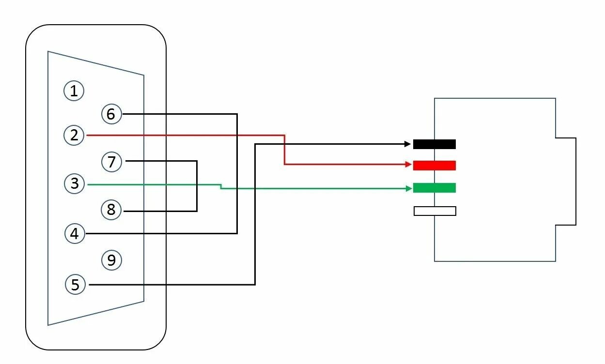 Распайки шнура для direct logic 05 Cineraid RJ11 до RS232/DB9 9-Pin серийный 5 футов (примерно 1.52 м) (женские) ка