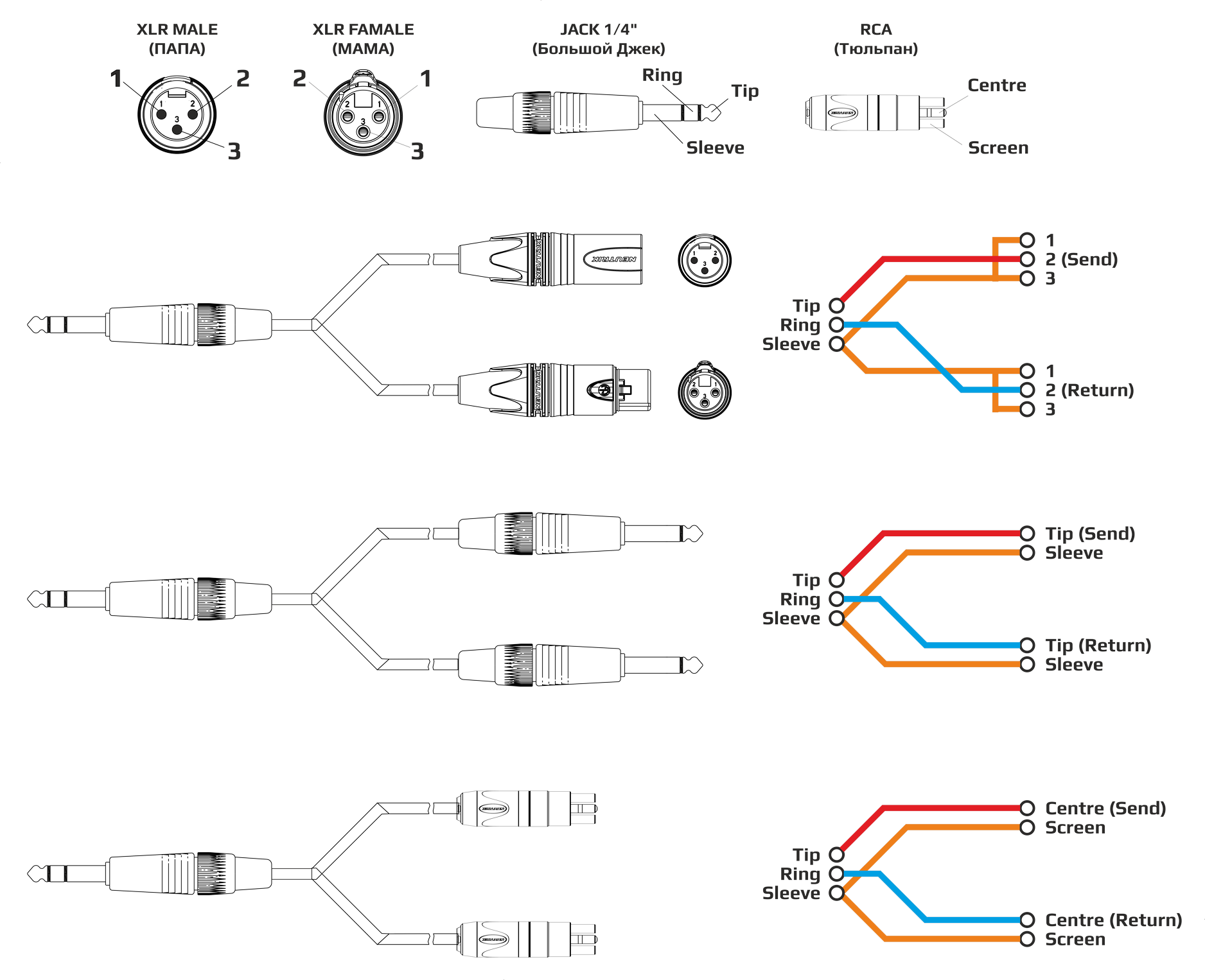 Распайки шнура для direct logic 05 Схема распайки сигнальной коммутации - EDS