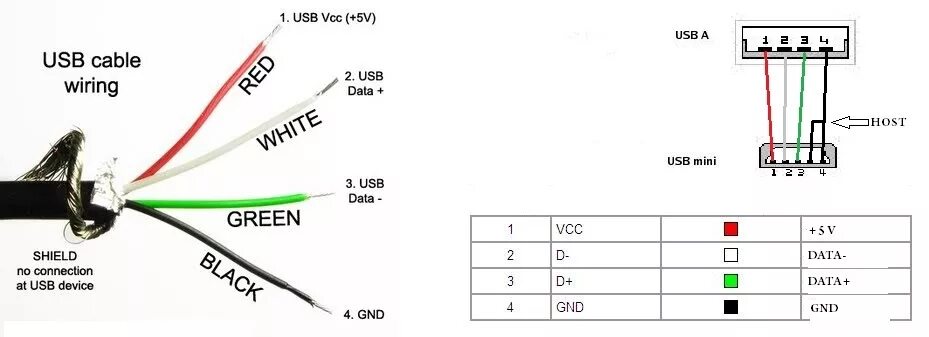 Распайки шнура для direct logic 05 USB удлинитель для магнитолы своими руками - Lada 21121, 1,5 л, 2004 года тюнинг