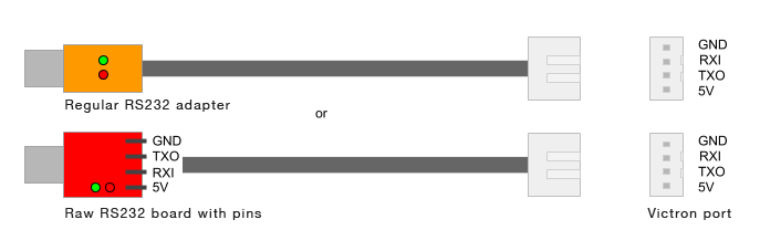 Распайки шнура для direct logic 05 Victron VE Direct DIY Cable - ivc wiki