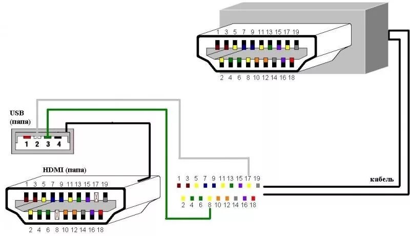 Распайку тв Schatten Westen Ein Gläubiger как припаять hdmi к тюльпанам Einfach zu passieren