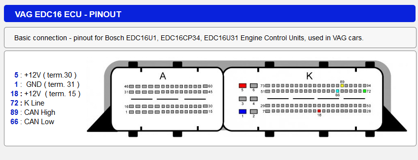 Распиновка 1 Edc16u1 no communication after write bdm - MHH AUTO - Page 1