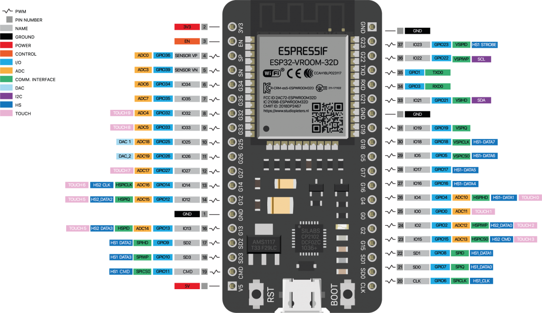 Распиновка 1 IoT para la industria 4.0: AWS IoT SiteWise Blog de Amazon Web Services (AWS)