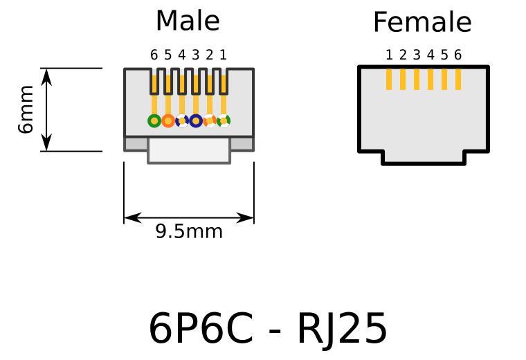 Распиновка 11 File:RJ-25 plug and jack.svg - Wikipedia