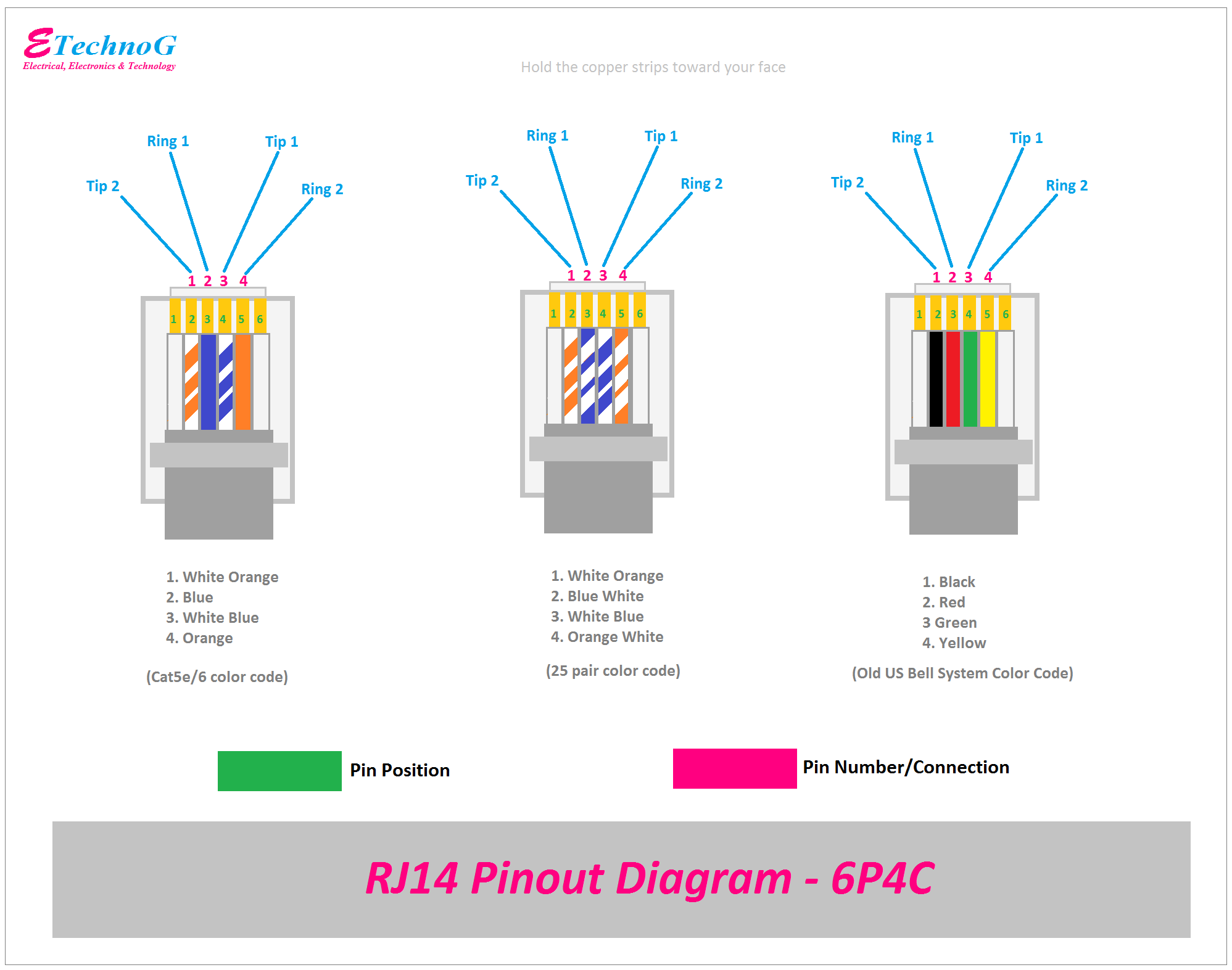 Распиновка 11 Telephone Line RJ25, RJ14, and RJ11 Pinout Diagram, Color Codes - ETechnoG