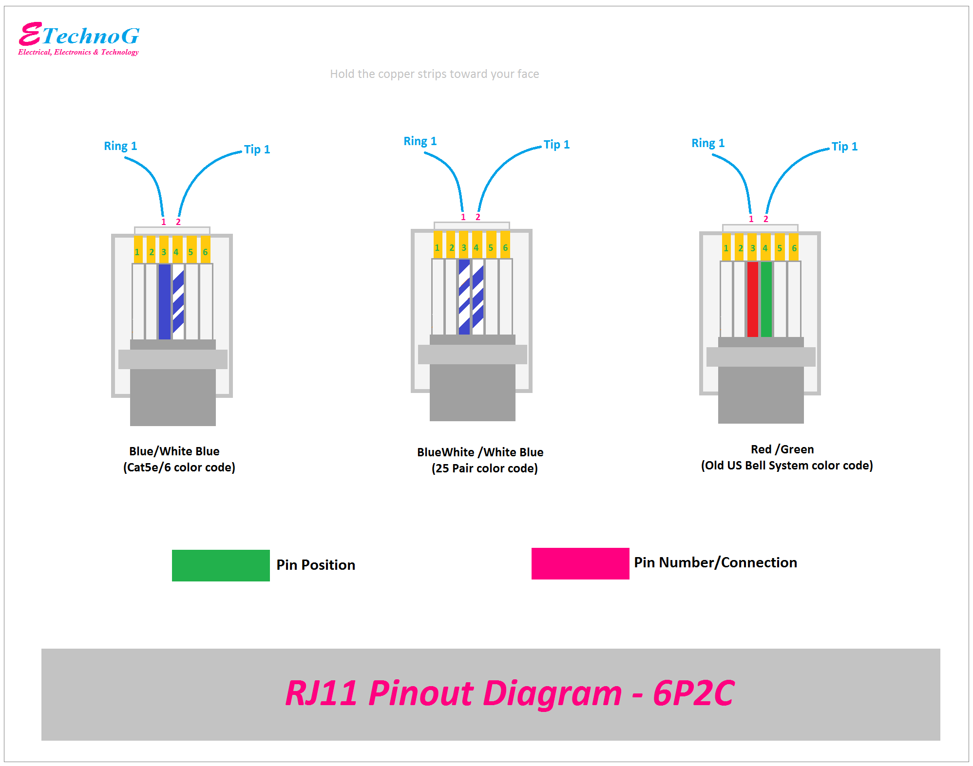 Распиновка 11 Telephone Line RJ25, RJ14, and RJ11 Pinout Diagram, Color Codes - ETechnoG