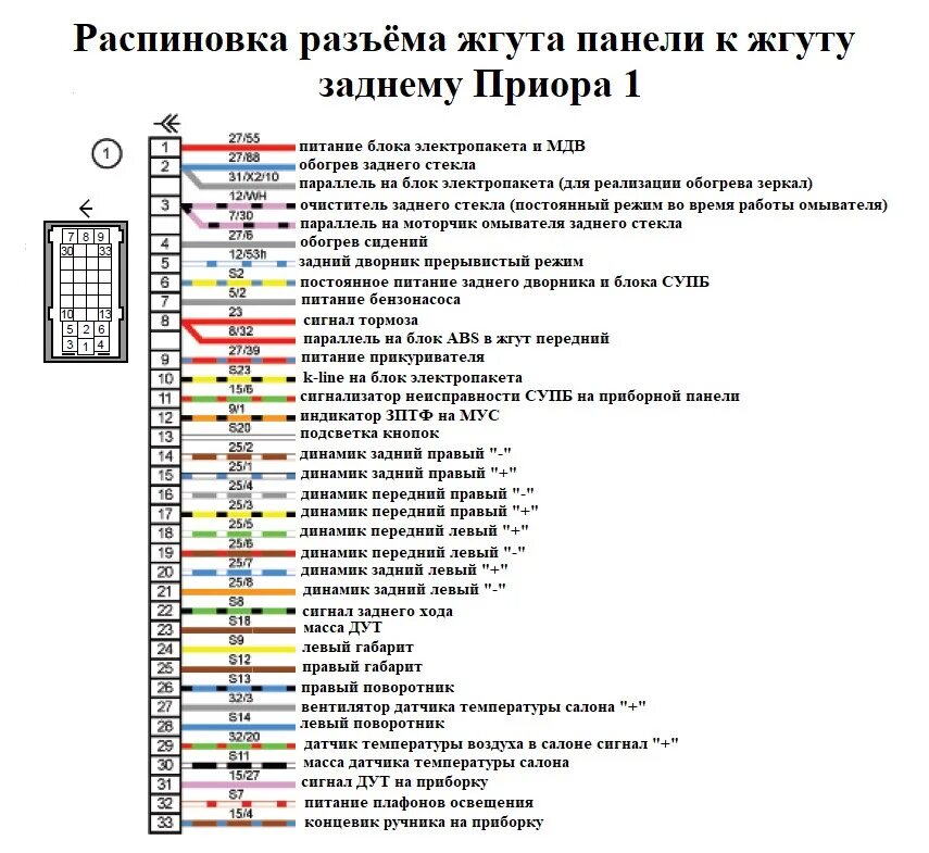 Электросхемы и распиновки Гранта FL в комплектации люкс престиж. Эксклюзив - DRI