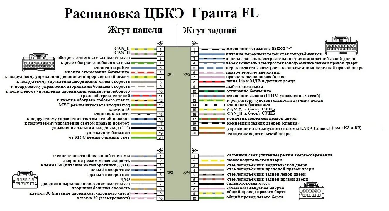 Распиновка 1118 Электросхемы и распиновки Гранта FL в комплектации люкс престиж. Эксклюзив - DRI