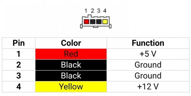 Распиновка 12 вольт Блок питания для компьютера распиновка: Блок питания ПК - распиновка. - Производ