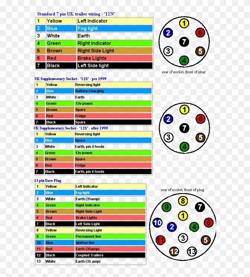 Распиновка 15 2009 Dodge Ram Trailer Plug Wiring Diagram - 13 Pin Trailer Socket - Free Transp