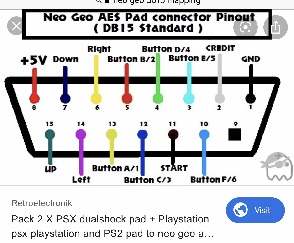 Распиновка 15 DB15 Pinout