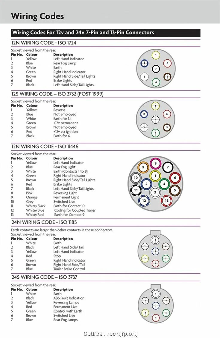 Распиновка 15 Pin by Joe on Trailer hitch Trailer light wiring, Trailer wiring diagram, Carava