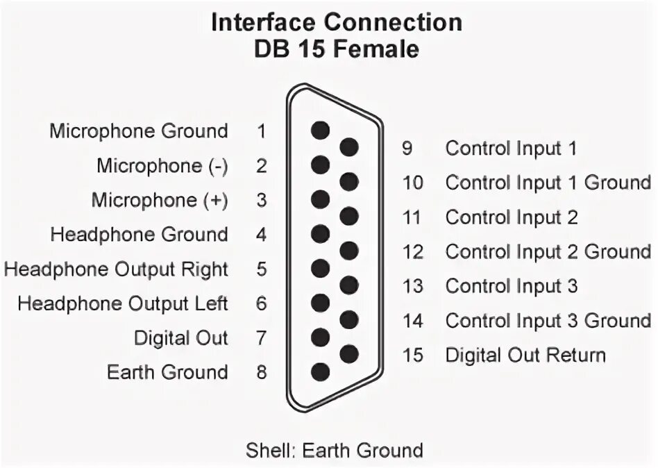 Распиновка 15 Db15 Serial Pinout - Wiring Diagram