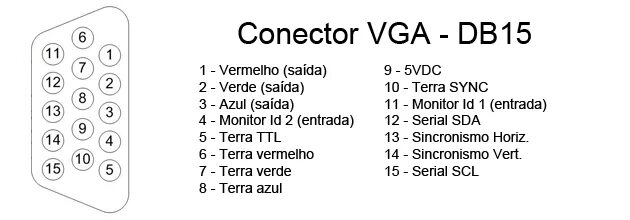 Распиновка 15 пин LG 73V N + Liga mas não tem sinal Video. - Monitores e Projetores - EletrônicaBR