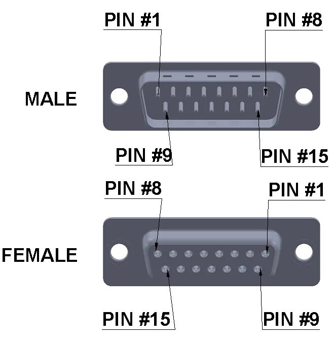 Распиновка 15 пин DB15 Connector - 15 PIN D-Sub EDAC Interconnect Solutions EDAC