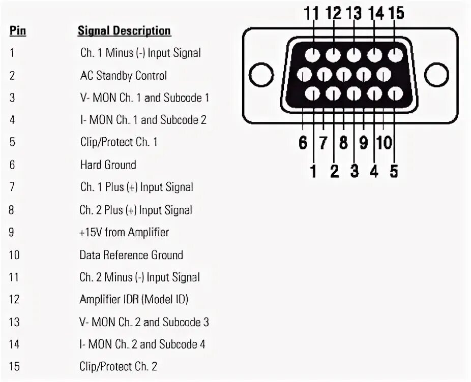 Распиновка 15 пин Pinout image of - connector diagrams