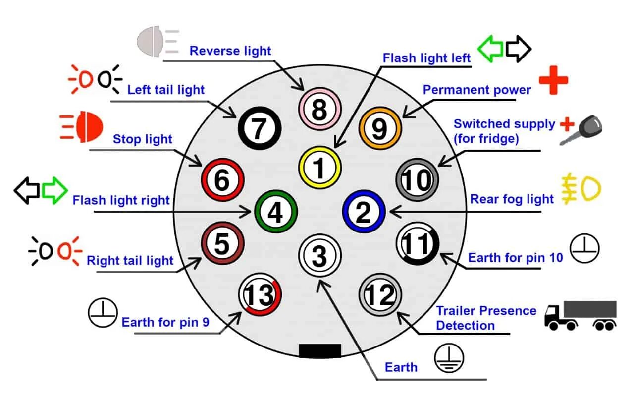 Распиновка 15 пин Trailer caravan car light tester testbox - Raco