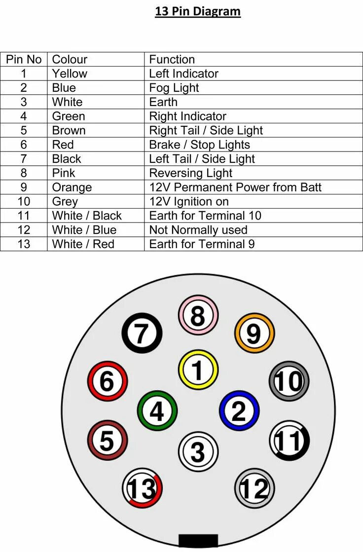 Распиновка 15 пиновой розетки 44 Lovely 8 Pin Relay Wiring Diagram Trailer wiring diagram, Trailer light wirin