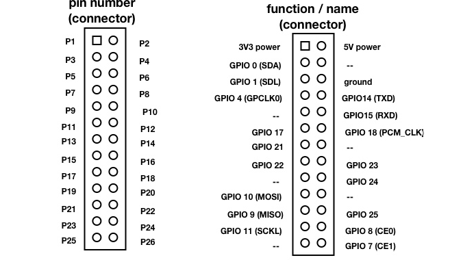 Распиновка 16 пин hardware - What is the point of the spikes on the Raspberry Pi? - Raspberry Pi S