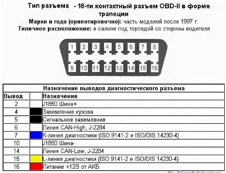 Распиновка 16 пин Распиновка обд2 на Газель