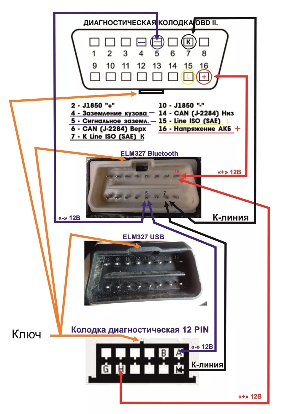 Распиновка 16 пин Распиновка OBD 2. Диагностика машины со старой колодкой на 12 PIN без переходник