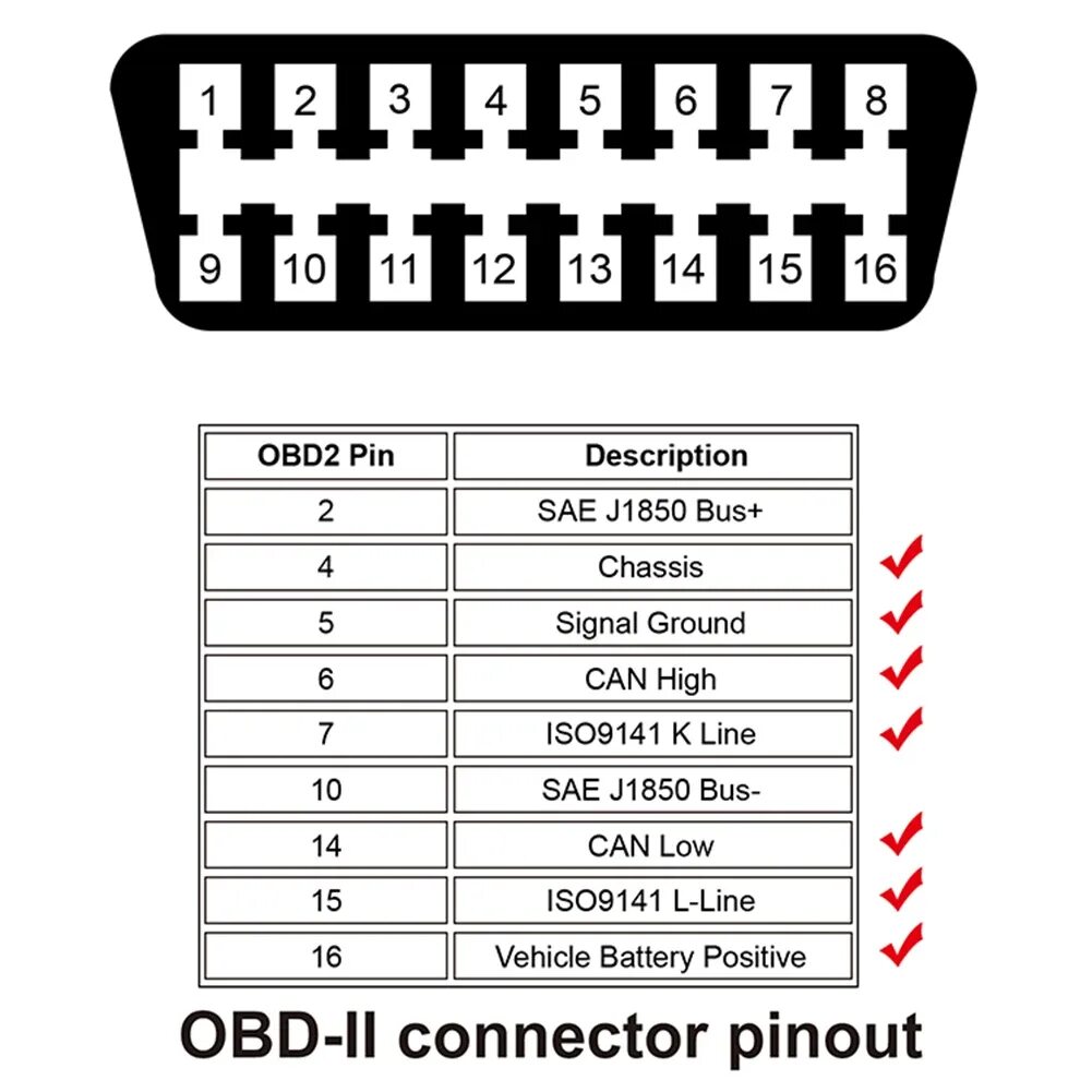 Распиновка 16 пин Разветвитель Кабеля OBD II 2 Y, 16-контактный переходник с женским разъемом OBD2