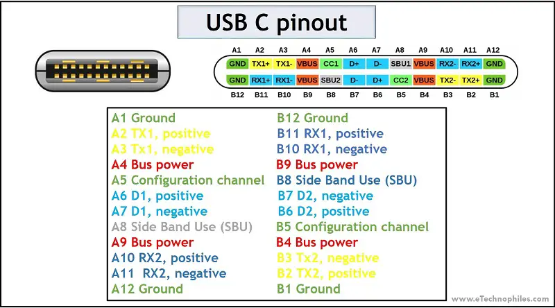 Распиновка 16 пин suostutella harjata aksentti usb c connector pinout menetetty Paljastaa Neuvonan