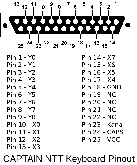 Распиновка 1g File:Captain ntt keyboard pinout - 1.png - MSX Wiki