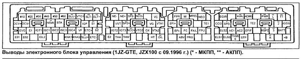 Распиновка 1jz Распиновка блока системы управления двигателем 1JZ-GTE vvti - Toyota Chaser (100