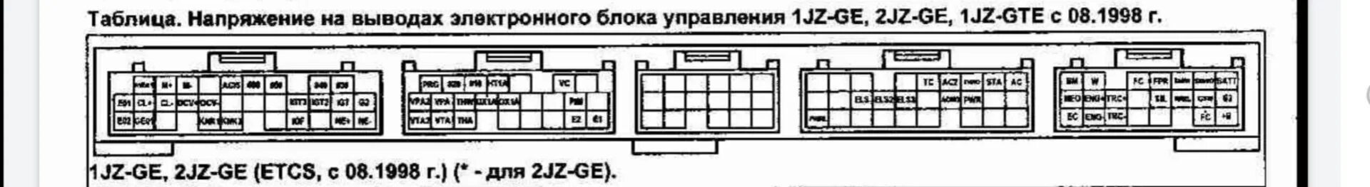 Распиновка 1jz Подключение диагностического разъёма - Toyota Cresta (90), 2,5 л, 1993 года свои