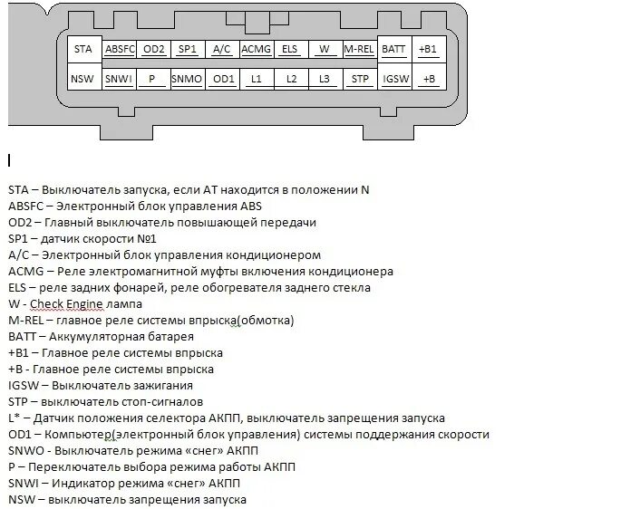 Распиновка 1jz Помогите пожалуйста в СВАПЕ - Сообщество "Клуб Toyota Mark II, Chaser, Cresta и 