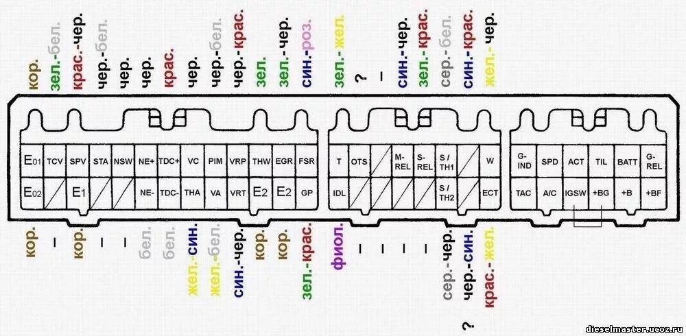 Распиновка 1jz Проводка "Феникс"))) - Toyota Hilux Surf (2G), 2,4 л, 1991 года электроника DRIV