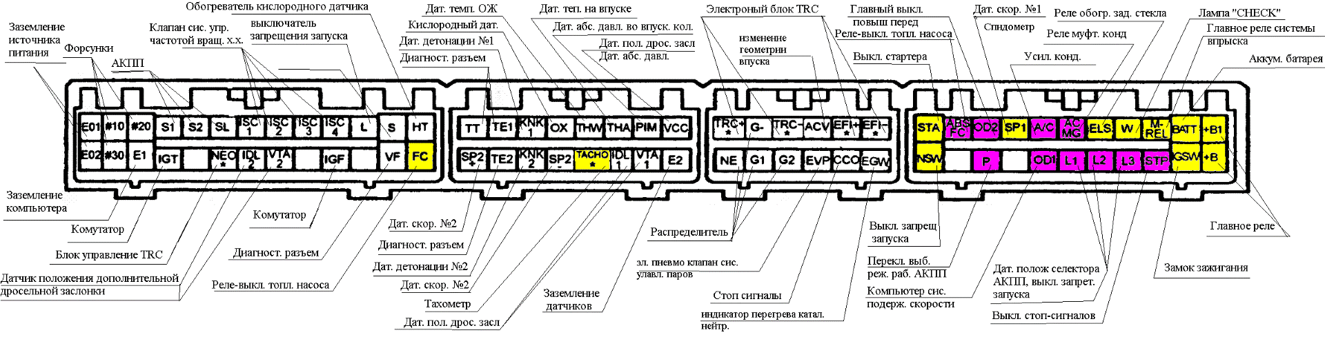 Распиновка 1jz Мутируем ч.4 Проводка - ГАЗ 24, 2,5 л, 1984 года тюнинг DRIVE2