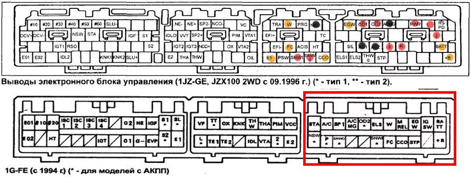 Распиновка 1jz ge Свап ep07. Нужна помощь с подключением проводки. - Toyota Mark II (90), 2 л, 199