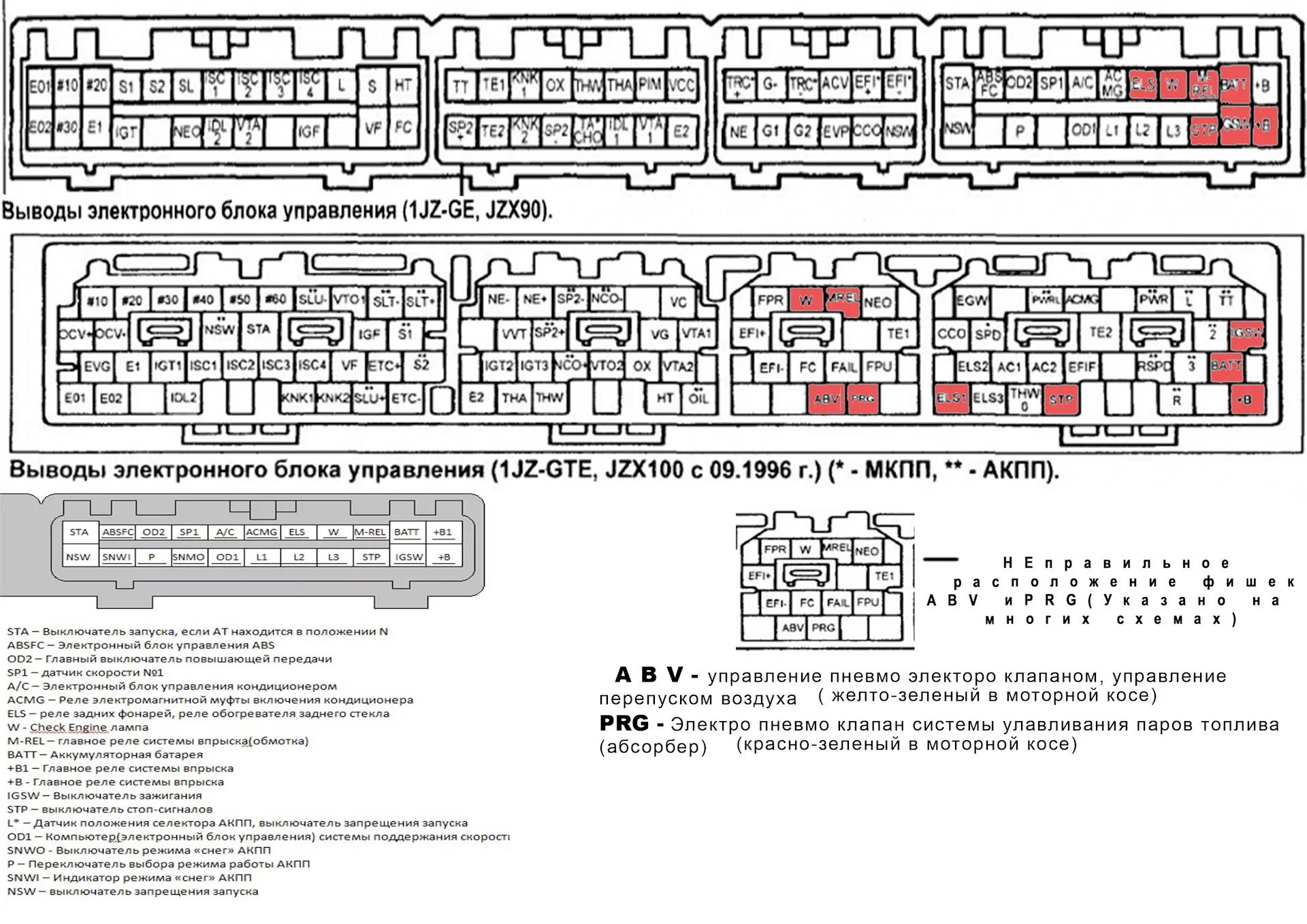 Распиновка 1jz ge Подключение проводки 1jz-ge --- 1jz-gte vvti (ИНСТРУКЦИЯ!) - Toyota Mark II (90)