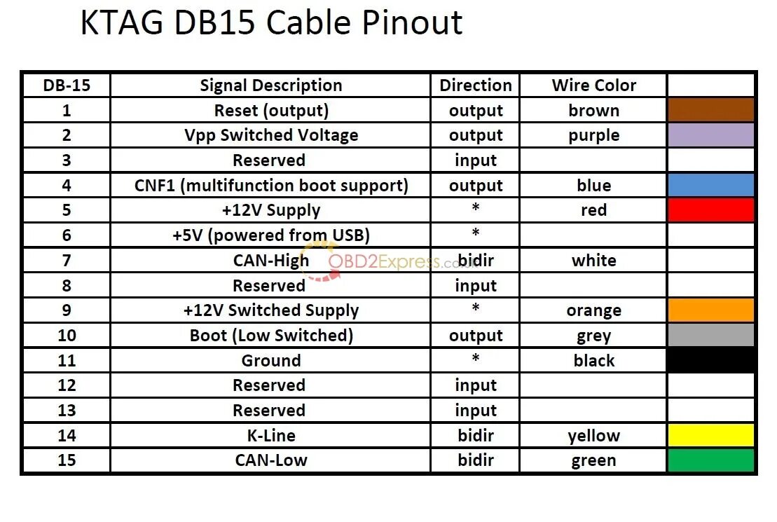 Распиновка 2.5 ktag-db15-cable-pinout OBDexpress.co.uk Official Blog