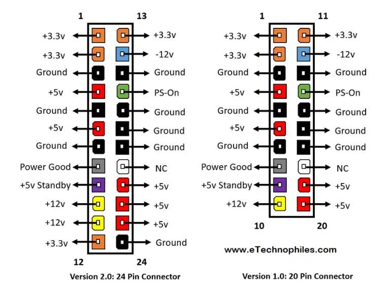 Распиновка 20 pin ATX Power Supply Connector Pinout (20 & 24 pins) Atx, Power supply, Connector