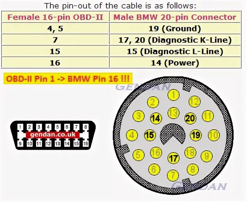 Распиновка 20 pin Obd2 bmw 20 pin Sarma-Auto.ru