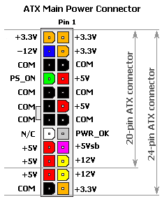 Распиновка 20 pin Ответы Mail.ru: Отсутствует провод на разъеме ATX 20+4