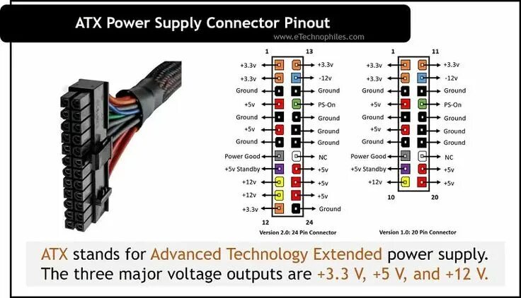 Распиновка 20 pin ATX stands for Advanced Technology Extended power supply. The three major voltag