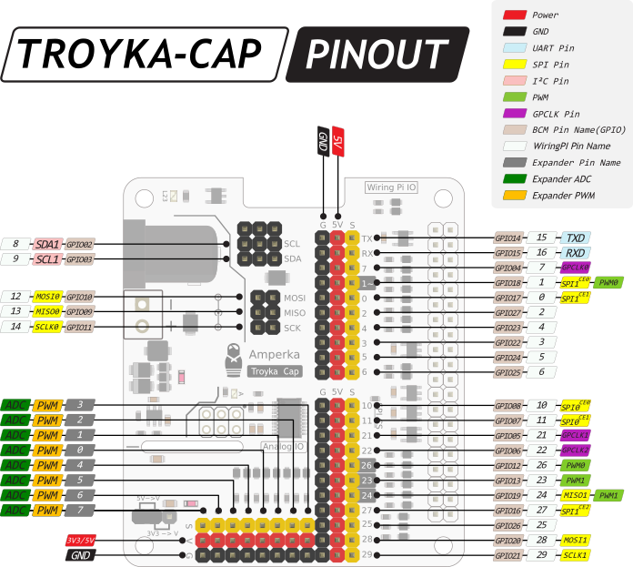 Распиновка 2017 год Troyka Cap: инструкция по подключению, распиновка и схемы Амперка / Вики