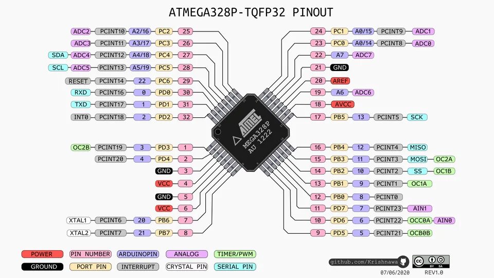 Распиновка 2017 год Bringing up new boards Details Hackaday.io