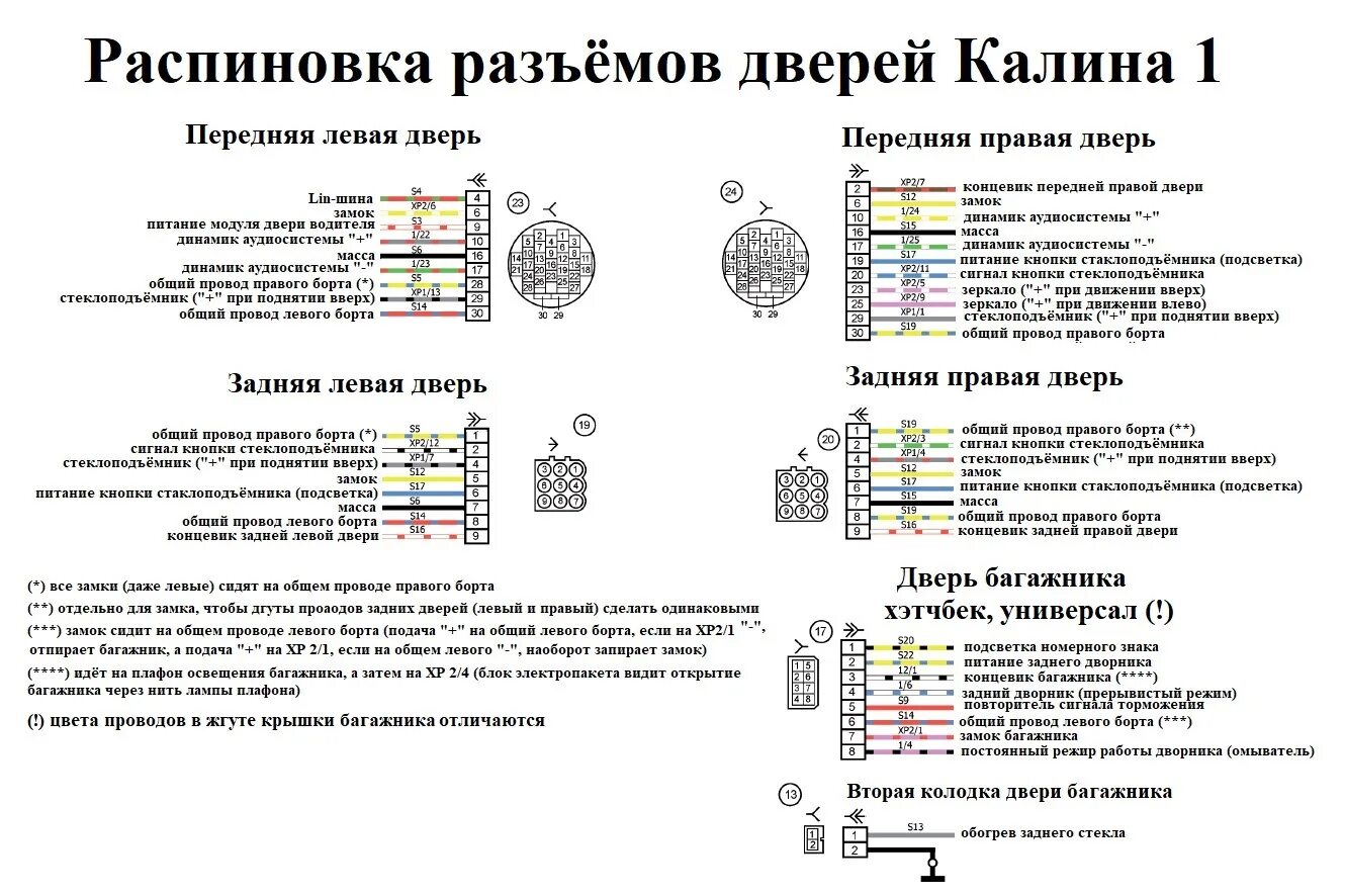 Распиновка 2017 год Электросхемы автомобилей ВАЗ подробно Часть 1 - DRIVE2