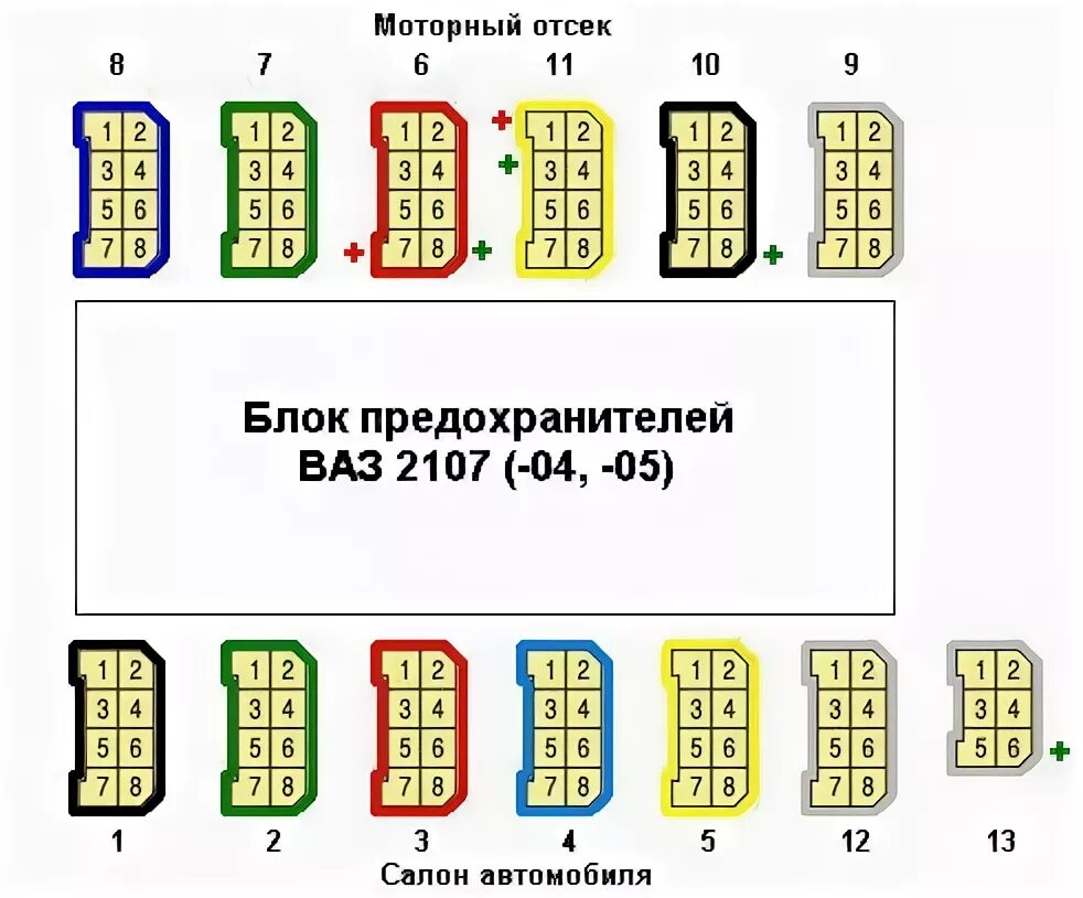 Распиновка 2107 ЭСП Форвард - Lada 21053, 1,5 л, 2004 года аксессуары DRIVE2