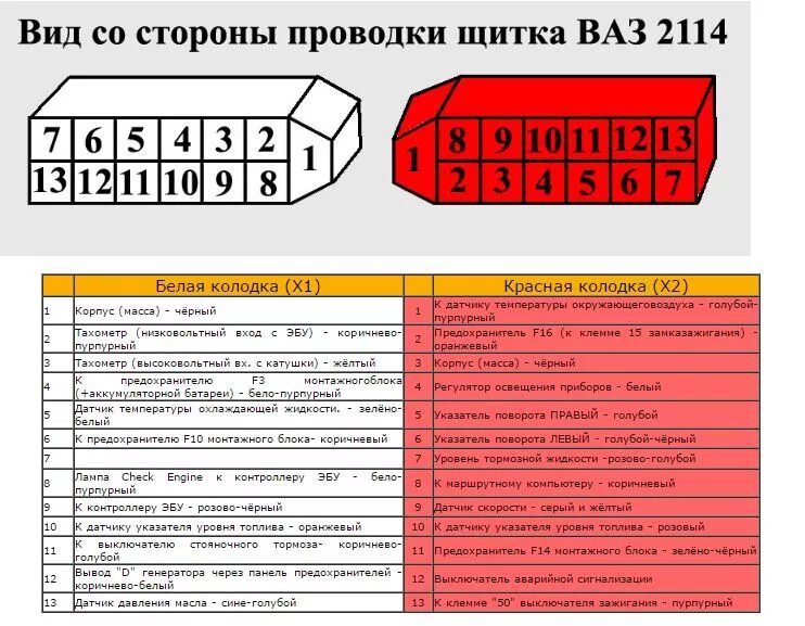 Распиновка 2109 Режим самодиагностики панели VDO 2114, расшифровка кодов и распиновка - Lada 210