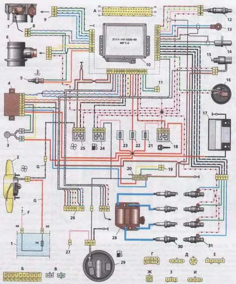 Распиновка 2111 1411020 ВАЗ-2113 ::: Система управления двигателем ВАЗ-2111 с распределенным впрыском то