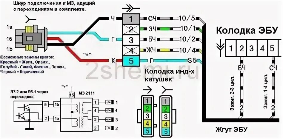 Распиновка 2115 Распиновка блока предохранителей ВАЗ 2114 2110 2107 2121 и др авто Images and Ph