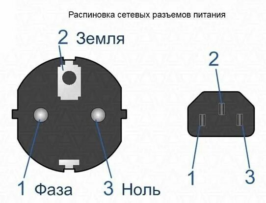 Распиновка 220 Мои впечатления от силового кабеля McIntosh (из Китая) * Stereo.ru