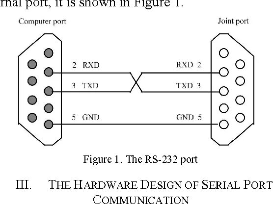 Распиновка 232 Figure 1 from The Designing of Serial Communication Based on RS232 Semantic Scho