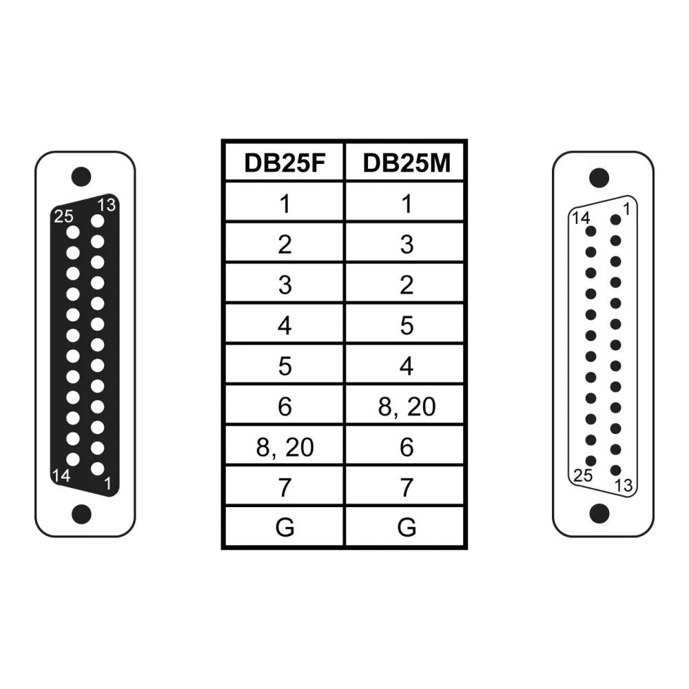 Распиновка 25 DB25 Male to DB25 Female Low Profile Null Modem Adapter - Sealevel